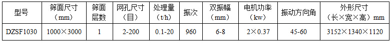 1030直線(xiàn)振動(dòng)篩技術(shù)參數(shù)