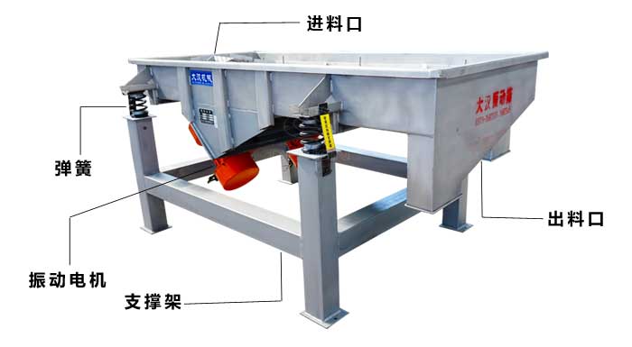直線(xiàn)振動(dòng)篩結(jié)構(gòu)組成